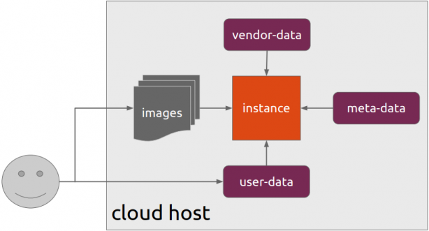 cloud-init.png