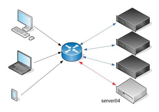 serverfarm.jpg