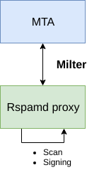 rspamd_milter_direct.png rspamd_milter_direct.png