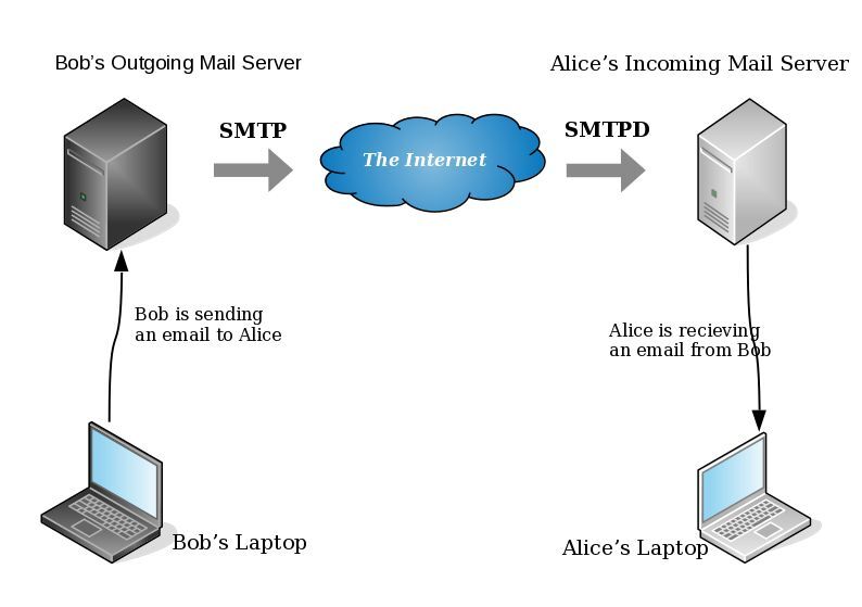 smtp.jpg